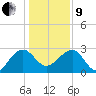 Quinby Creek tide chart for Sunday, January 9, 2022