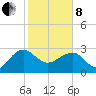 Quinby Creek tide chart for Tuesday, February 8, 2022