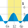 Quinby Creek tide chart for Tuesday, March 1, 2022