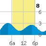 Quinby Creek tide chart for Tuesday, March 8, 2022