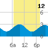 Quinby Creek tide chart for Tuesday, April 12, 2022