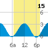 Quinby Creek tide chart for Friday, April 15, 2022