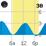 Quinby Creek tide chart for Saturday, April 30, 2022