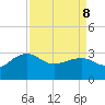 Quinby Creek tide chart for Friday, April 8, 2022