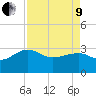 Quinby Creek tide chart for Saturday, April 9, 2022