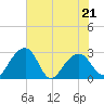 Quinby Creek tide chart for Saturday, May 21, 2022
