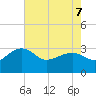 Quinby Creek tide chart for Saturday, May 7, 2022