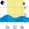 Quinby Creek tide chart for Sunday, May 8, 2022