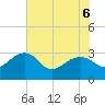 Quinby Creek tide chart for Monday, June 6, 2022