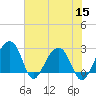 Quinby Creek tide chart for Friday, July 15, 2022