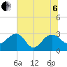 Quinby Creek tide chart for Wednesday, July 6, 2022