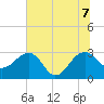 Quinby Creek tide chart for Thursday, July 7, 2022