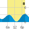 Quinby Creek tide chart for Friday, July 8, 2022