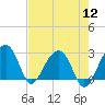 Quinby Creek tide chart for Friday, August 12, 2022