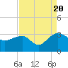 Quinby Creek tide chart for Saturday, August 20, 2022