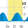 Quinby Creek tide chart for Monday, September 12, 2022