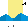 Quinby Creek tide chart for Friday, September 16, 2022