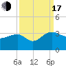 Quinby Creek tide chart for Saturday, September 17, 2022