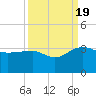 Quinby Creek tide chart for Monday, September 19, 2022