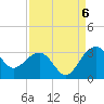 Quinby Creek tide chart for Tuesday, September 6, 2022