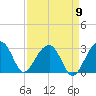 Quinby Creek tide chart for Friday, September 9, 2022