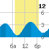 Quinby Creek tide chart for Wednesday, October 12, 2022