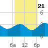 Quinby Creek tide chart for Friday, October 21, 2022