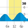 Quinby Creek tide chart for Sunday, October 30, 2022