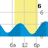 Quinby Creek tide chart for Thursday, October 6, 2022