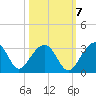 Quinby Creek tide chart for Friday, October 7, 2022