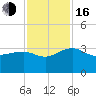 Quinby Creek tide chart for Wednesday, November 16, 2022