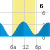 Quinby Creek tide chart for Sunday, November 6, 2022