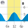 Quinby Creek tide chart for Tuesday, November 8, 2022