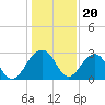 Quinby Creek tide chart for Tuesday, December 20, 2022