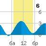 Quinby Creek tide chart for Tuesday, December 6, 2022