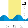 Quinby Creek tide chart for Thursday, January 12, 2023
