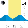 Quinby Creek tide chart for Saturday, January 14, 2023