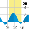 Quinby Creek tide chart for Friday, January 20, 2023