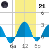 Quinby Creek tide chart for Saturday, January 21, 2023
