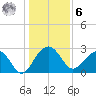 Quinby Creek tide chart for Friday, January 6, 2023
