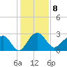 Quinby Creek tide chart for Sunday, January 8, 2023