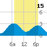 Quinby Creek tide chart for Wednesday, March 15, 2023