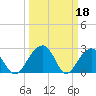 Quinby Creek tide chart for Saturday, March 18, 2023