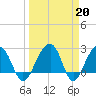 Quinby Creek tide chart for Monday, March 20, 2023