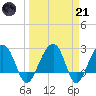 Quinby Creek tide chart for Tuesday, March 21, 2023