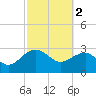 Quinby Creek tide chart for Thursday, March 2, 2023