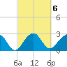 Quinby Creek tide chart for Monday, March 6, 2023