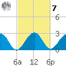 Quinby Creek tide chart for Tuesday, March 7, 2023