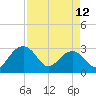 Quinby Creek tide chart for Wednesday, April 12, 2023
