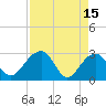 Quinby Creek tide chart for Saturday, April 15, 2023